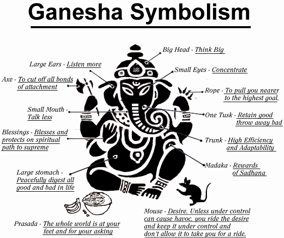 Ganesha!