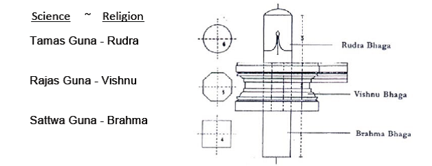 Siva Lingam - Science and Religion